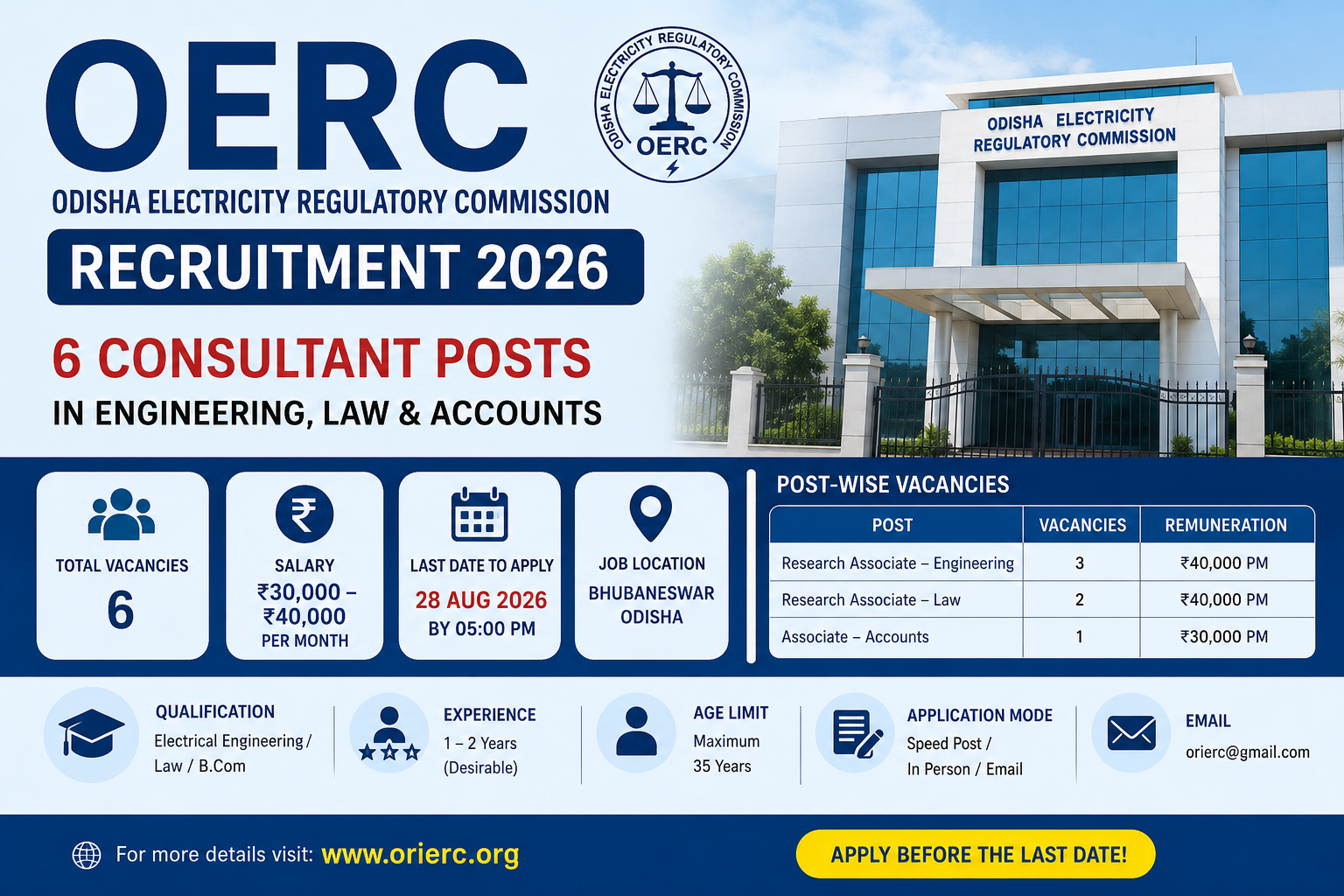 OERC Recruitment 2026 – 6 Consultant Posts