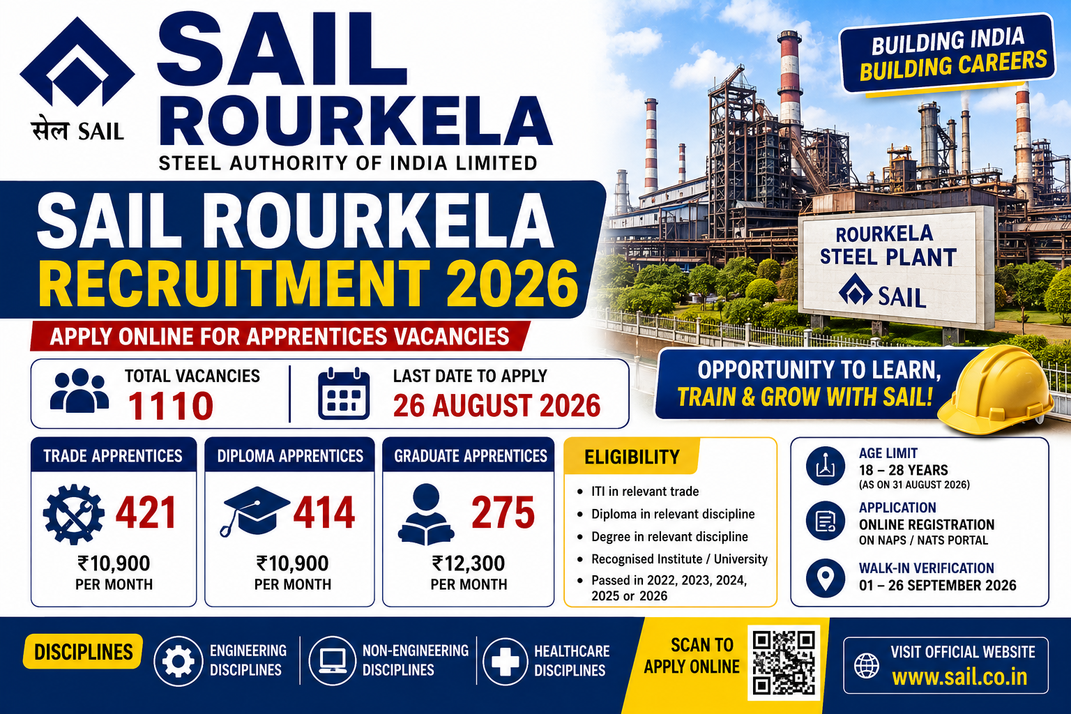 SAIL Rourkela Recruitment 2026 – 1110 Apprentice Vacancies